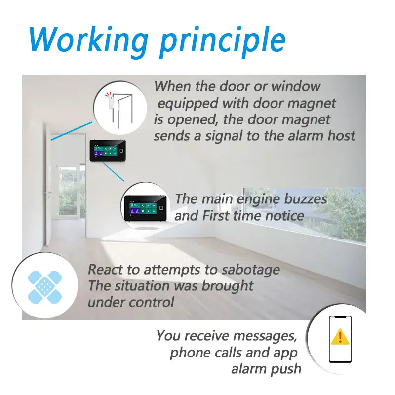 Sensor De Puerta/Ventana Inalámbrico – Alarma De Viaje